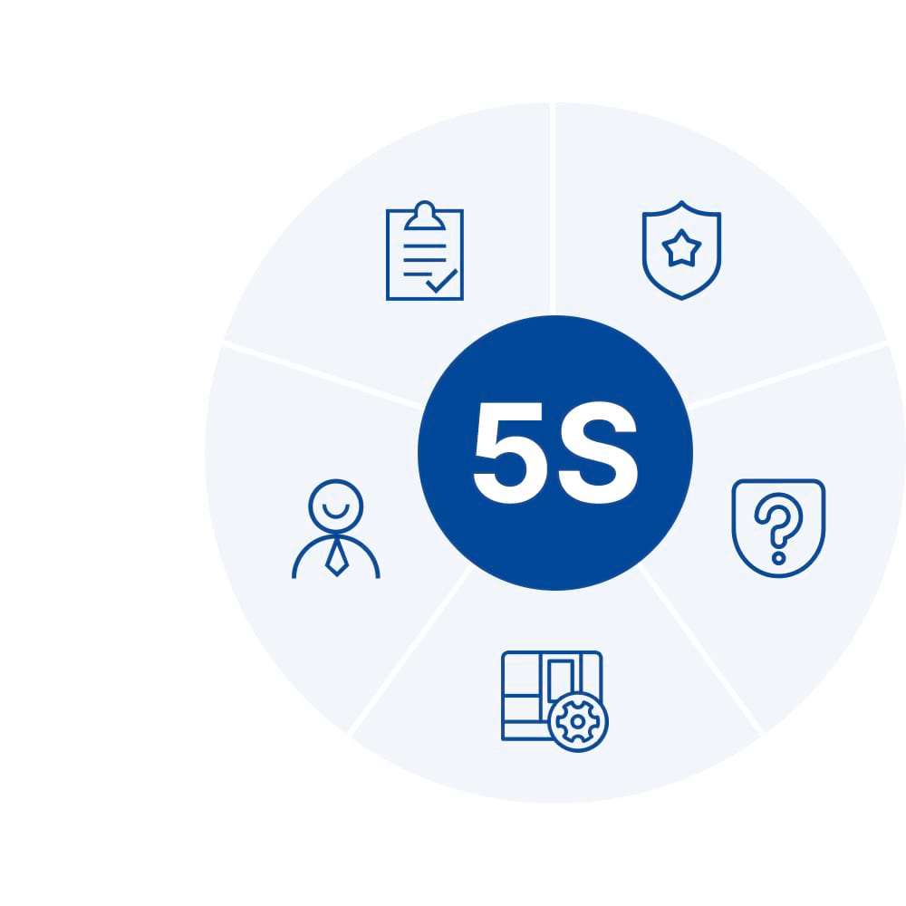5S Центры