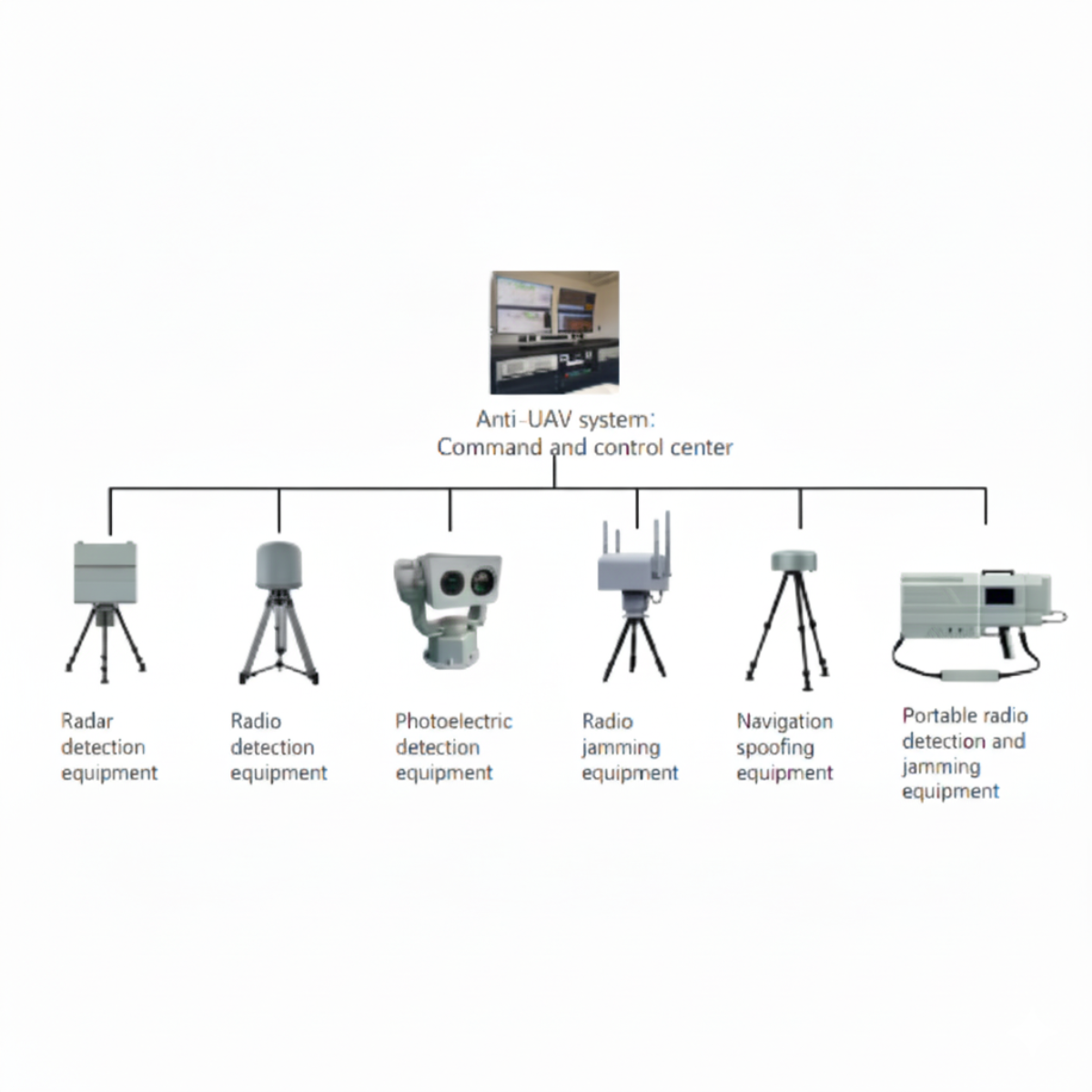 Многофункциональная антидронная система
