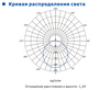 NFE9142 Светодиодный светильник для низких потолков (Аварийный)