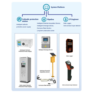 Интеллектуальная система катодной защиты трубопроводов с дистанционным управлением, визуализацией данных и адаптацией к блуждающим токам