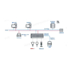 PLC G3Smart